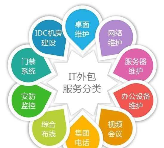蟻愿網絡科技 yespmp平臺上的軟件外包服務專家