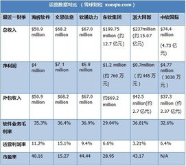 跨市場(chǎng)投資視角下的軟件外包公司 海輝軟件、文思信息與軟通動(dòng)力的機(jī)遇與挑戰(zhàn)
