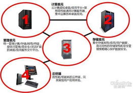 聯(lián)想云終端方案助力華夏計(jì)算機(jī)軟件外包項(xiàng)目提質(zhì)增效
