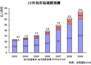從產(chǎn)品與外包的抉擇說起 剛?cè)胄熊浖こ處煹穆殬I(yè)選擇思考