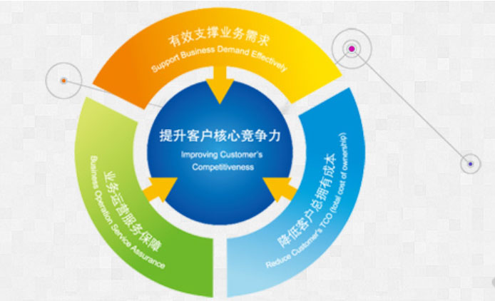 軟件定制開發(fā) 從需求到交付的全鏈路解析