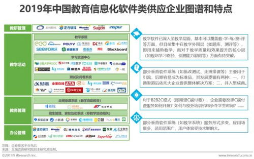 中國教育信息化市場深度調(diào)研 供需格局演變與未來預(yù)測