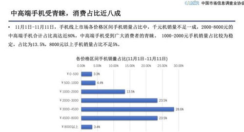 京東服務(wù)先行助力手機品牌贏戰(zhàn)11.11 洞見市場脈搏，共贏數(shù)智文脈