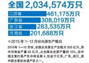 河南省燈具市場調(diào)查分析報告 一線市場動態(tài)與行業(yè)趨勢解析