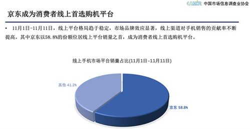 市場信息調(diào)查 京東手機11.11如何打造品牌最大增量場