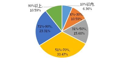 疫情對電子信息企業(yè)的影響調(diào)查報告