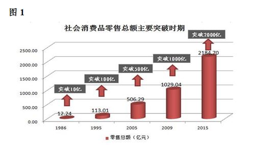 東莞市統計調查信息網市場信息調查的功能與價值研究
