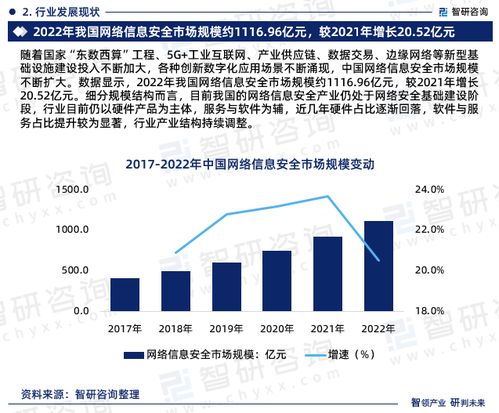 2024-2030年中國網(wǎng)絡(luò)信息安全行業(yè)市場調(diào)查與發(fā)展前景規(guī)劃報告