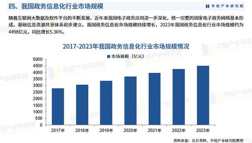2025年中國政務(wù)信息化行業(yè)市場調(diào)查研究報告