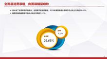 2018年第四季度手機線上市場分析報告 需求分化與品牌博弈