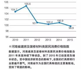 河南省燈具市場調查分析報告 一線市場信息匯集與趨勢洞察