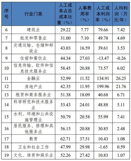 推動成渝雙城聯動 川渝攜手發布企業薪酬調查報告，構建大市場方位體系