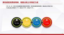 2018年第四季度中國手機線上市場分析報告