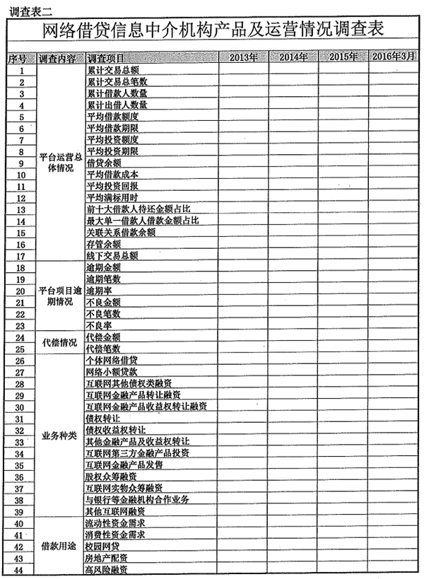 深圳互金商會叫板市場監管局遭會員反水:協會與商會斗法?-頭條資訊-人工智能實驗室-中國人工智能網