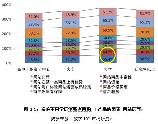 it產品網購行為監測報告(第3,4,5部分)_免費報告_3see市場研究信息網