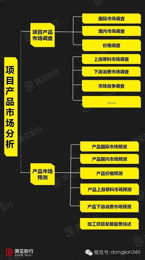 市場預測是市場調查在時間上和空間上的延續,是利