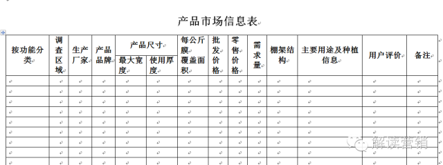 650個文檔1.5G、15個營銷體系,全套營銷模板表格分析工具給你